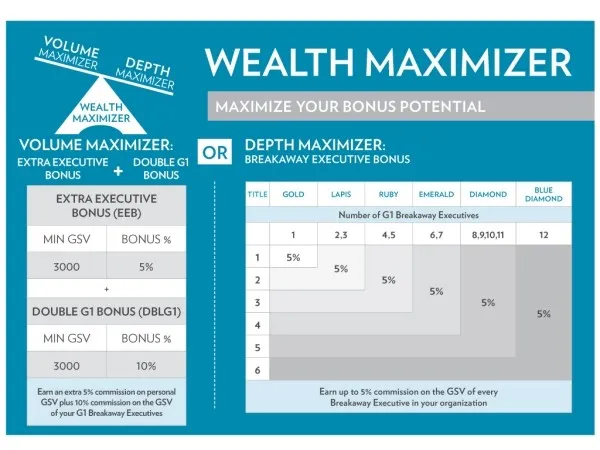 Nu Skin Wealth Maximizer 2011